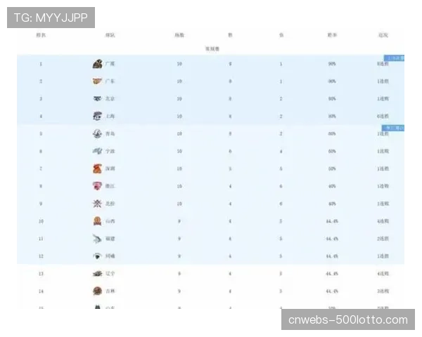 数据解读：2025-26赛季CBA各队三分球出手占比与效率变化